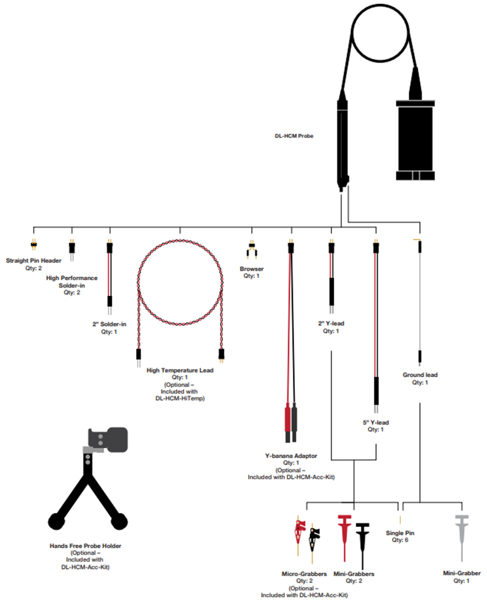 Teledyne LeCroy DL02-HCM 250MHz Test Probe